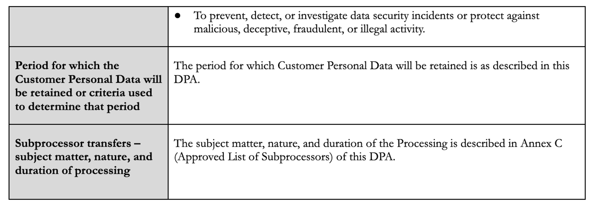 Data processing addendum table