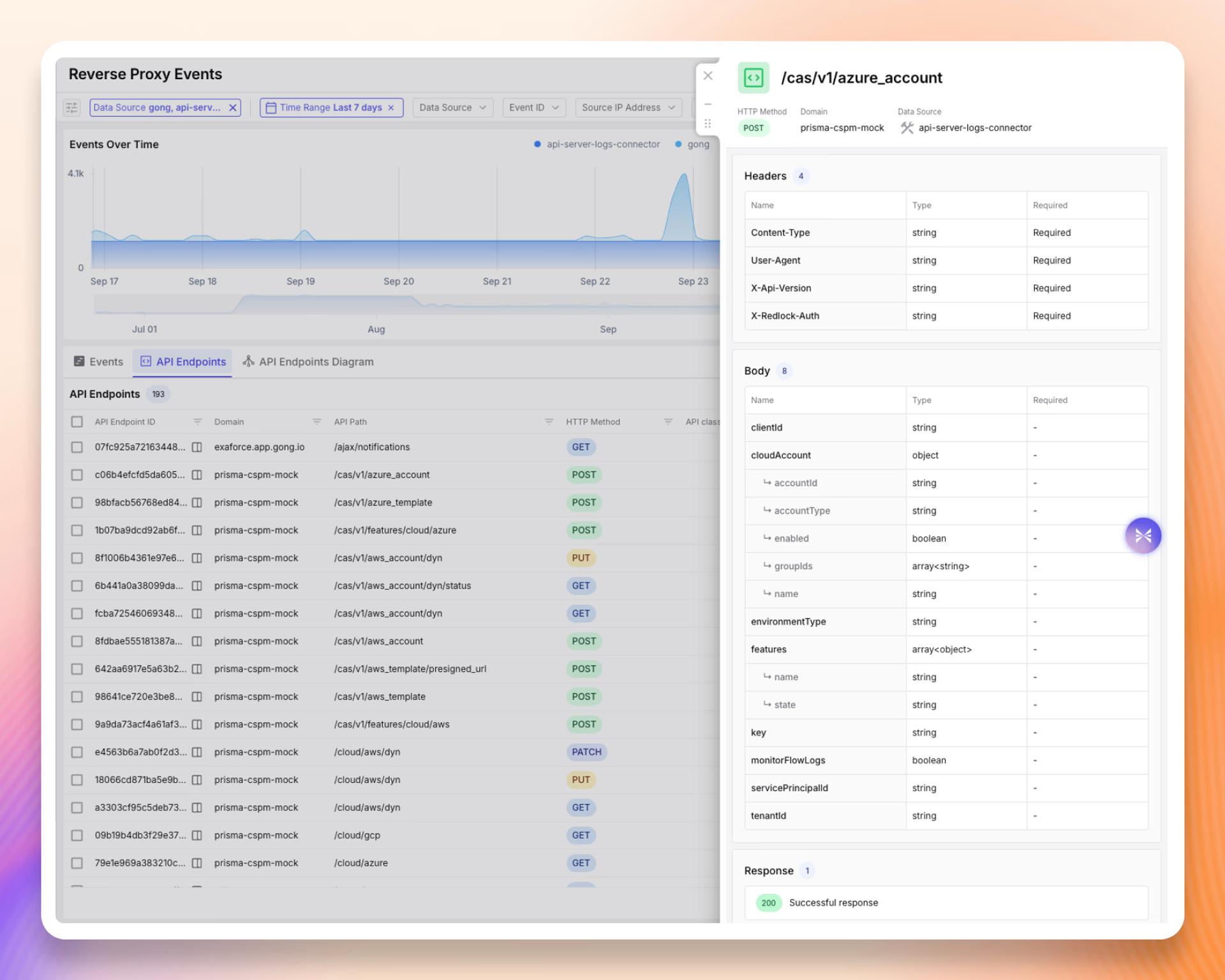 An endpoint’s learned API contract in Exaforce, listing each expected header and body field with its type and whether it is required.