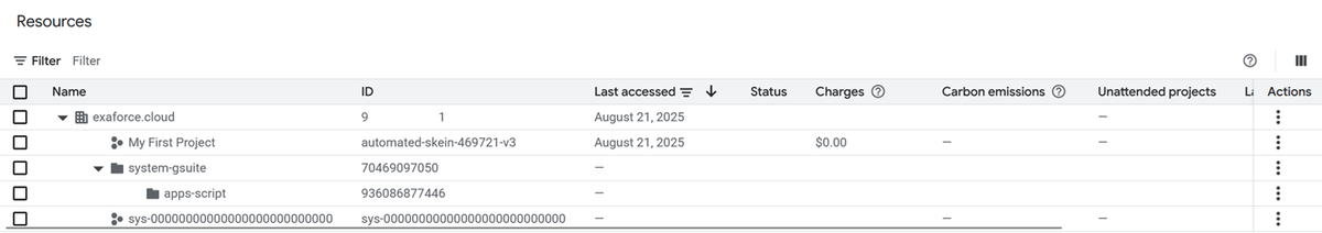 組織、プロジェクト、フォルダを表示したGoogle Cloud Consoleのリソース一覧