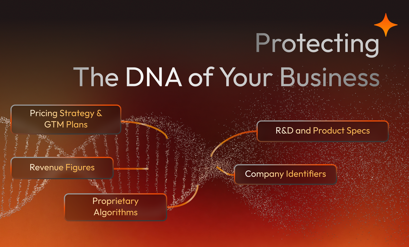 Introducing Business Sensitive Data Detection