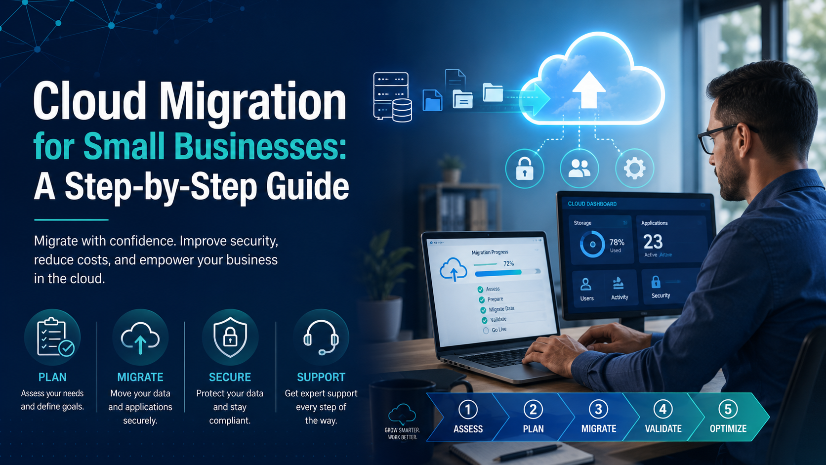 Wide blog cover image for “Cloud Migration for Small Businesses: A Step-by-Step Guide,” featuring a blue and teal technology design with a professional working at cloud dashboard screens, cloud upload graphics, migration arrows, security icons, and step-by-step planning, migration, validation, and support callouts.