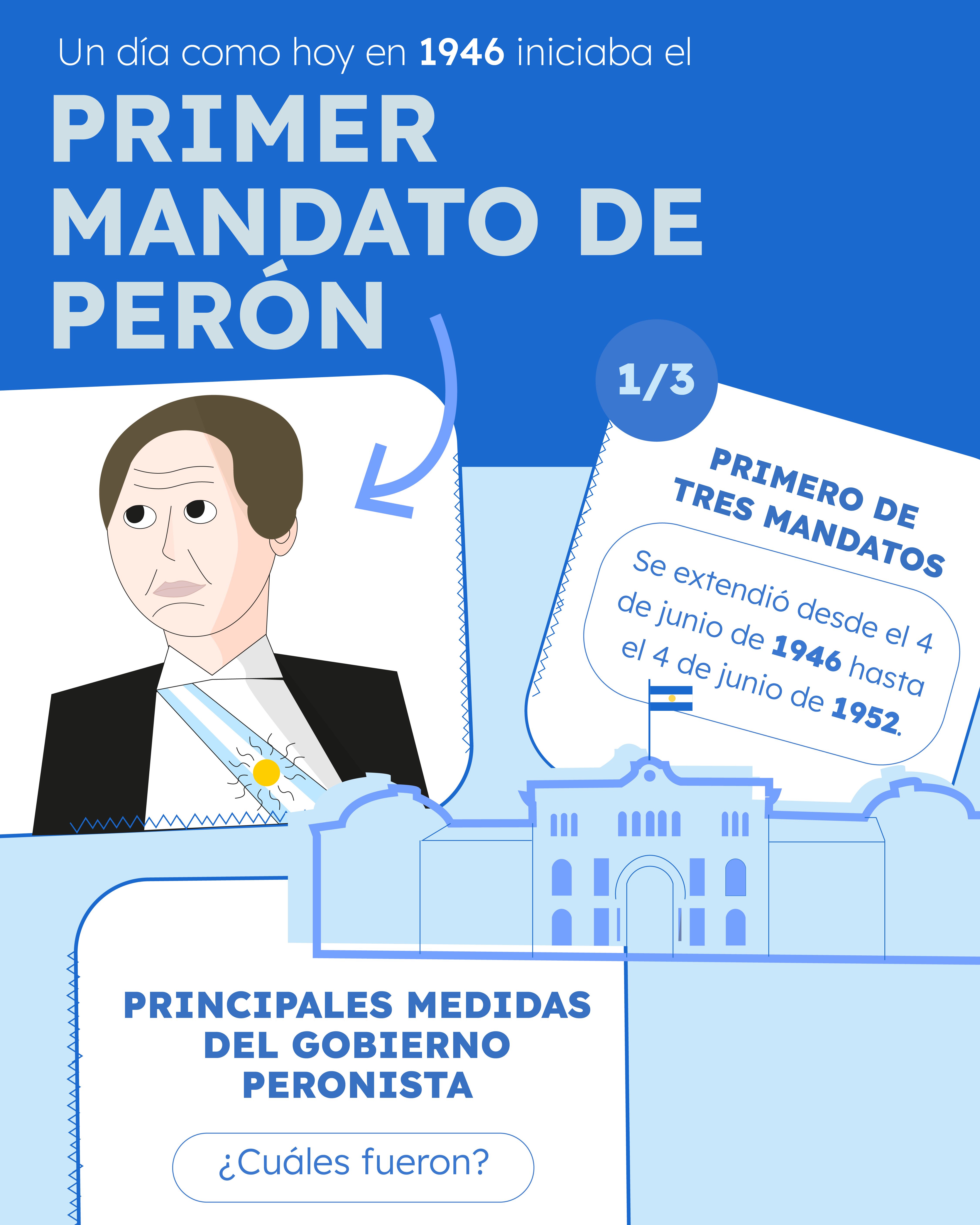 Primer mandato de Perón. Parte 1.