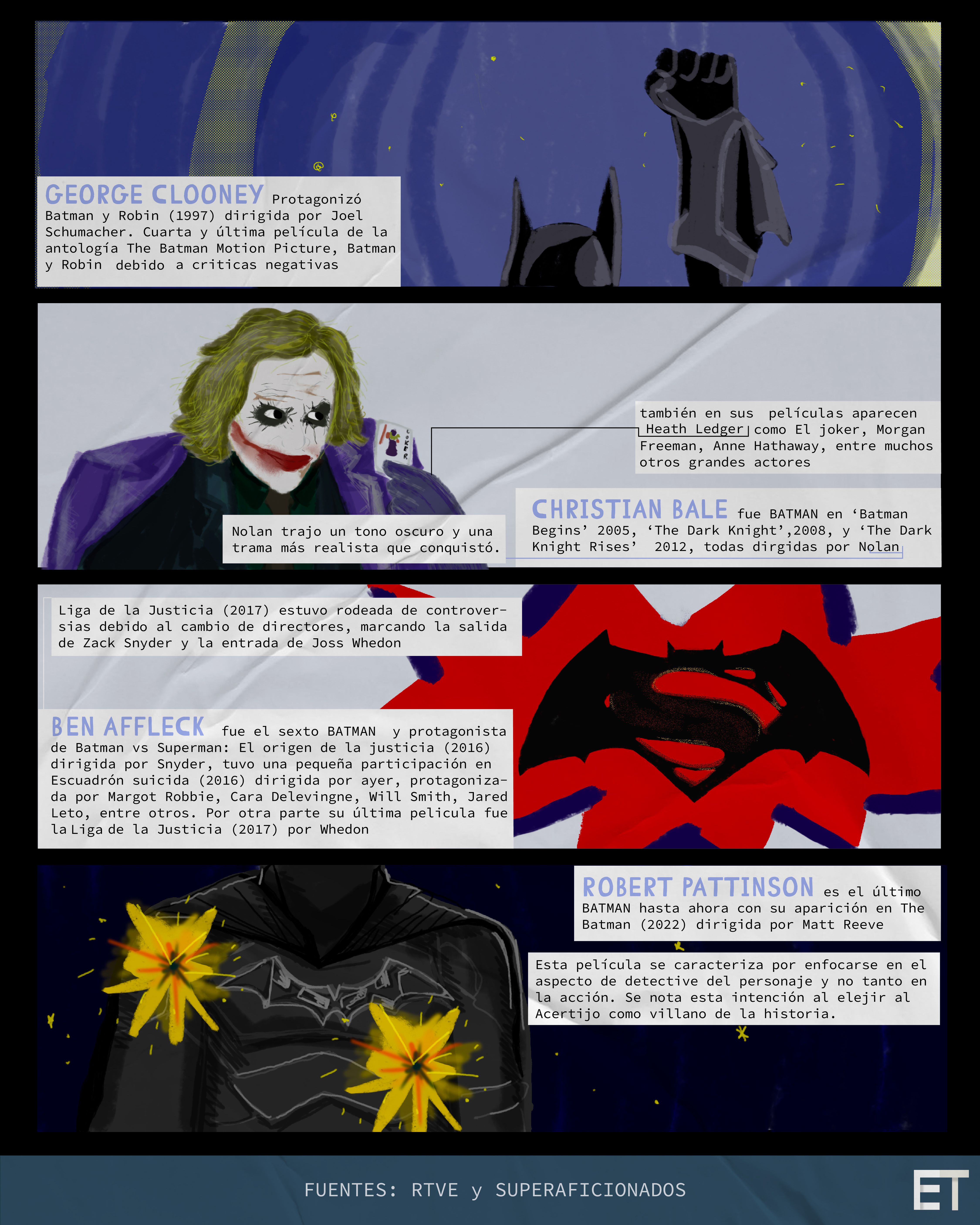 El "Multiverso" de Batman. Parte 2