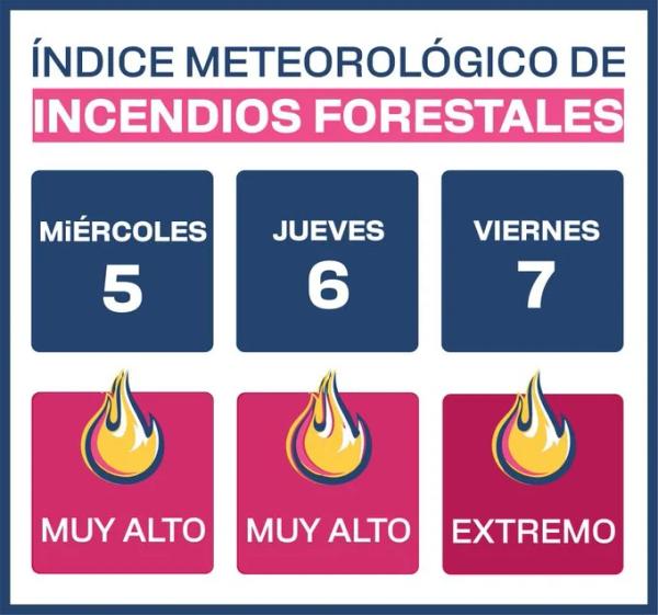 Alerta por incendios: advierten riesgo extremo para el viernes en General Pueyrredon