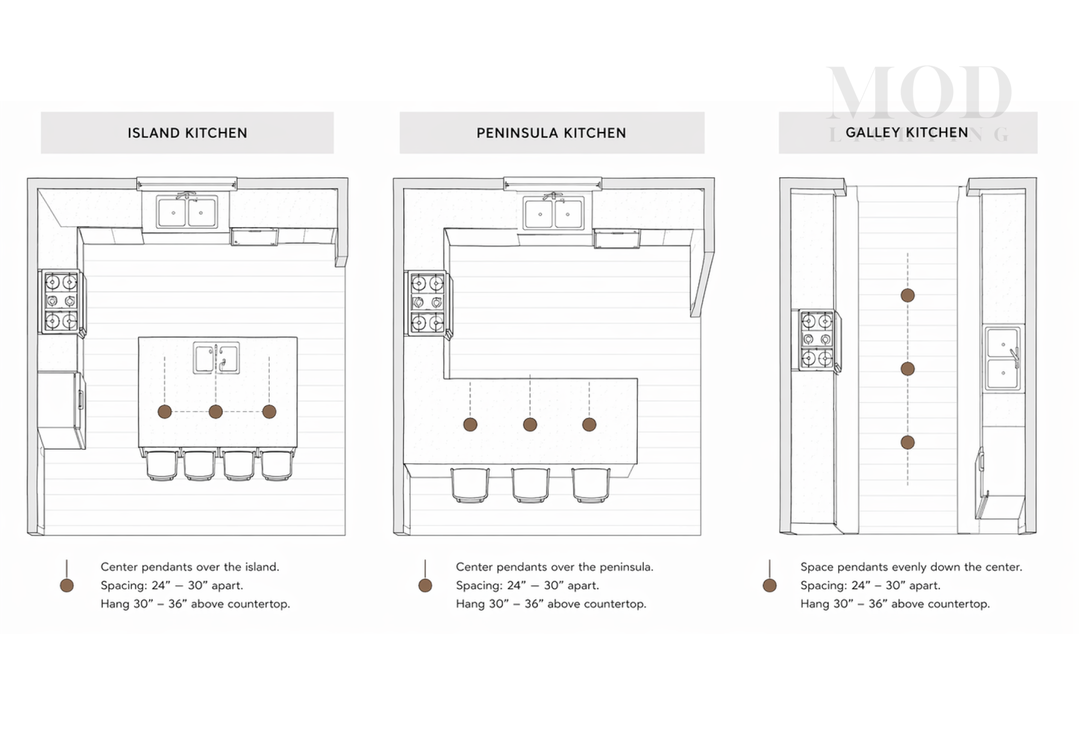 Kitchen layout guide showing pendant light positioning