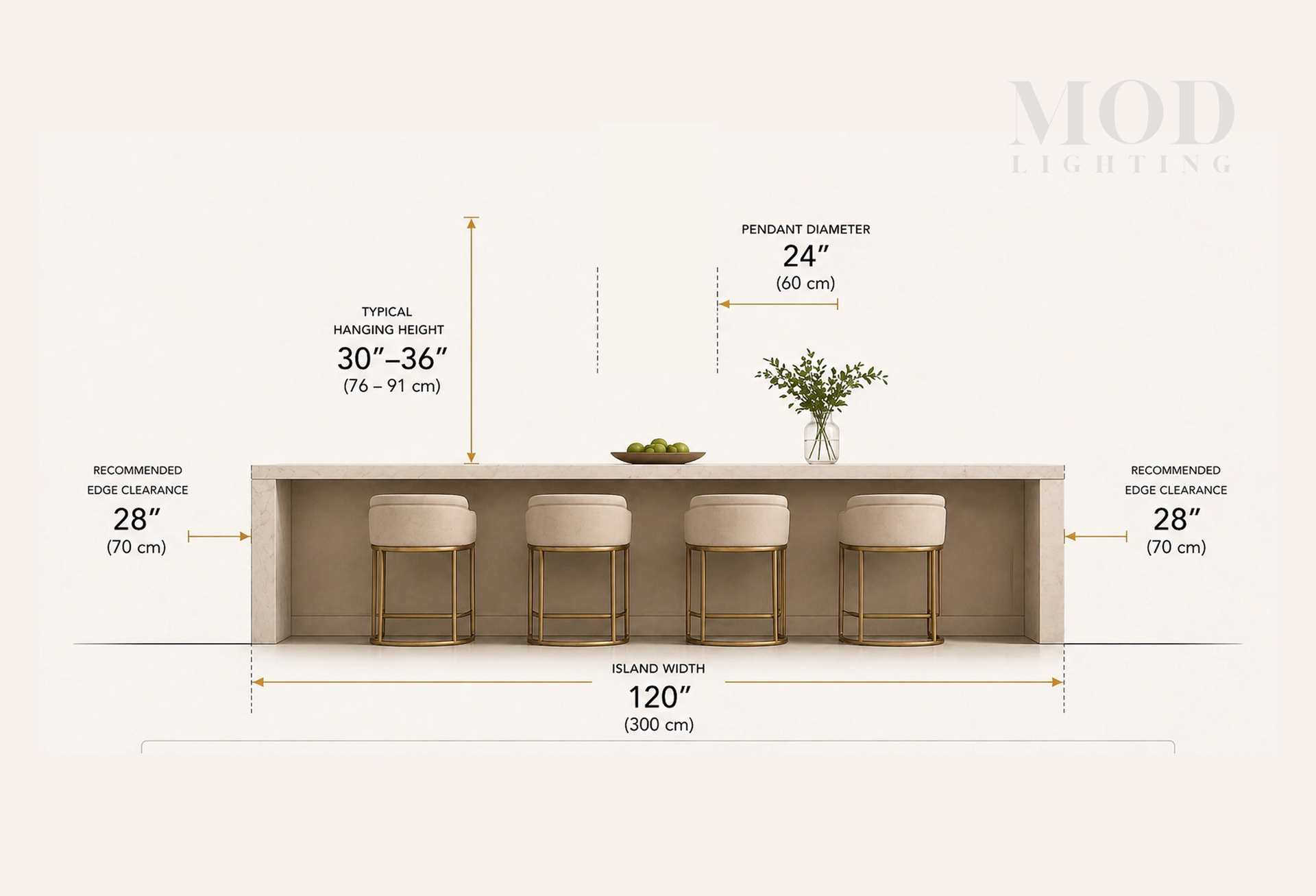 diagram showing recommended fixture diameter based on island width