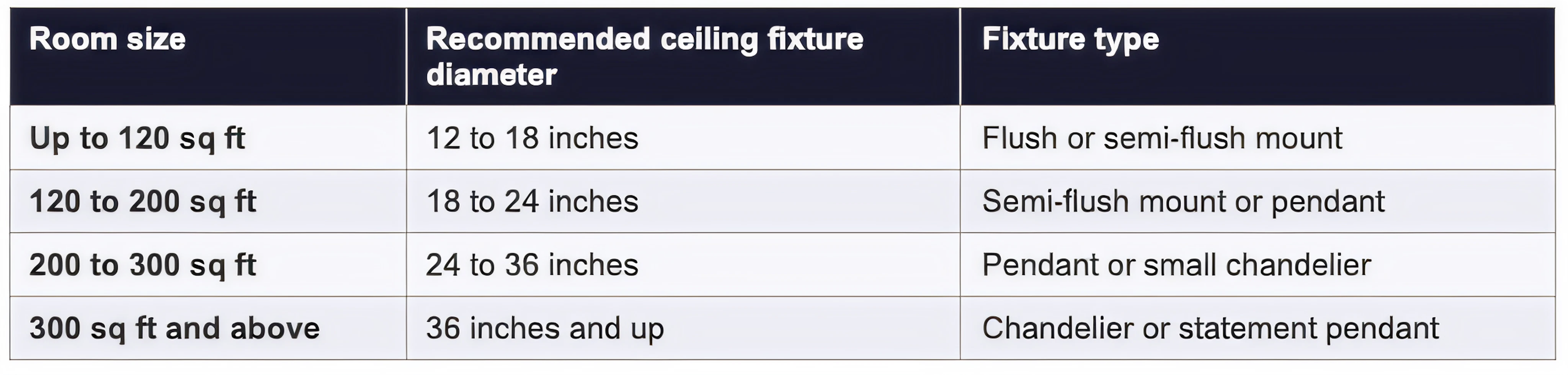 scale guidance