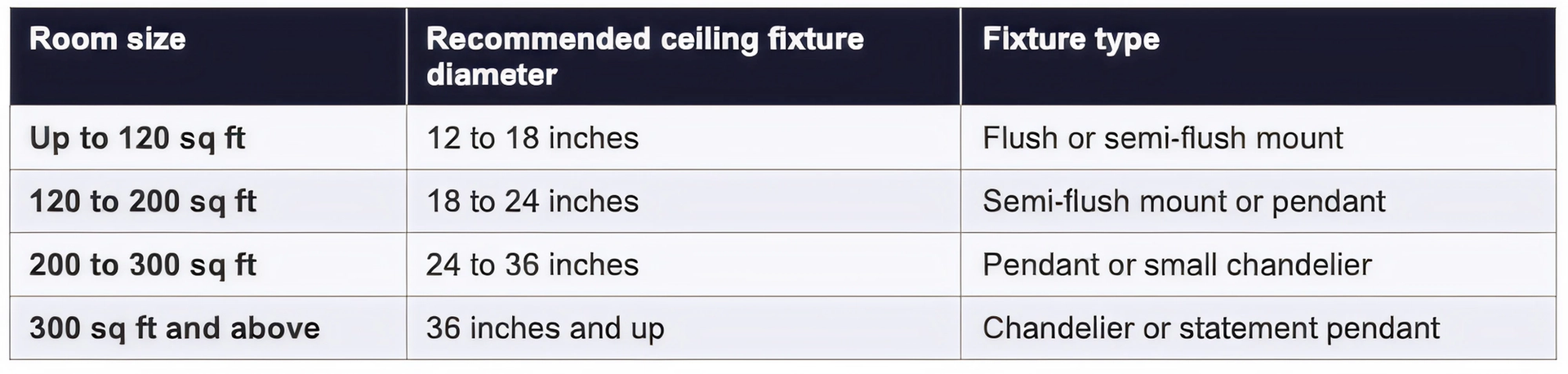 scale guidance