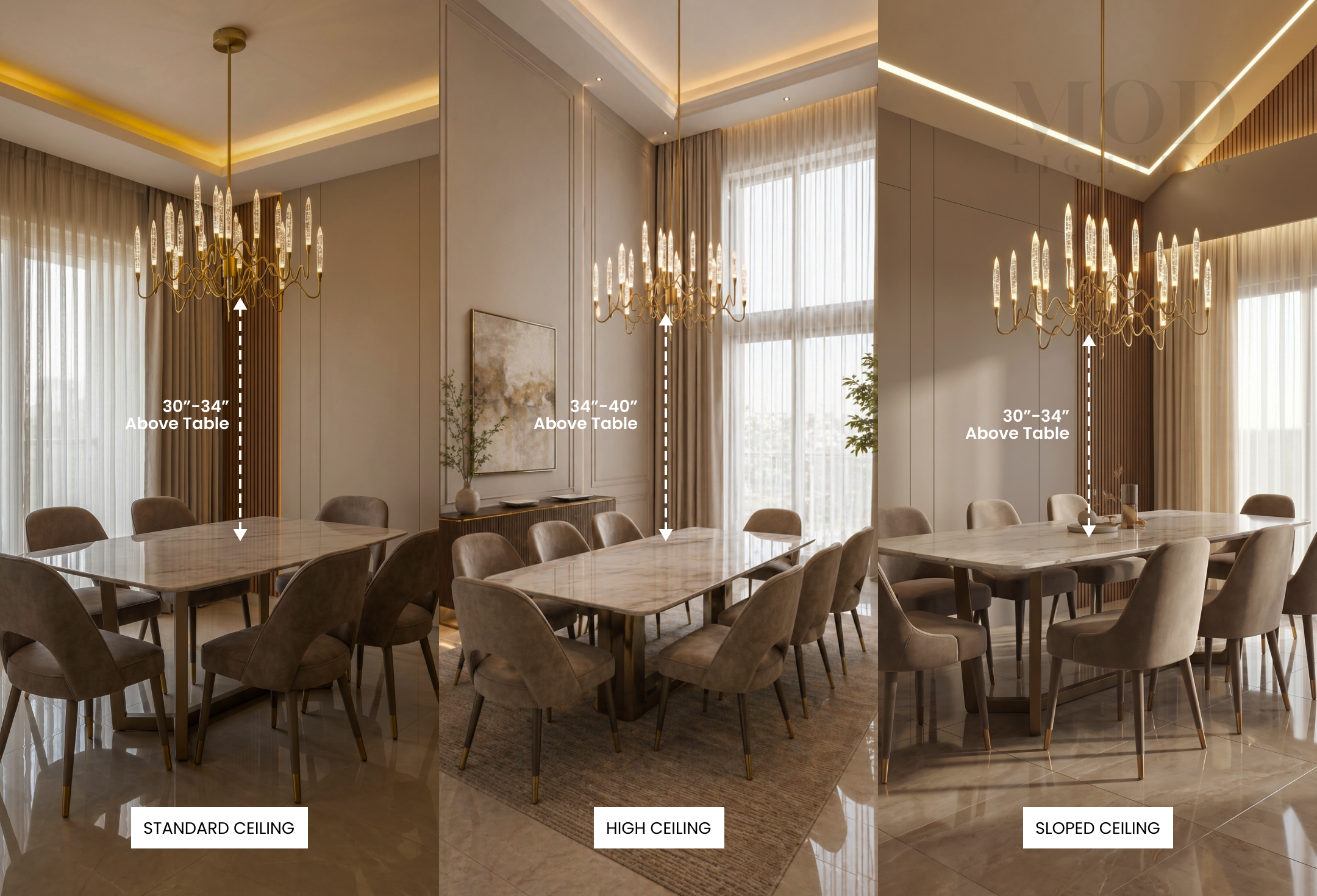Chandelier hanging height diagram for dining rooms