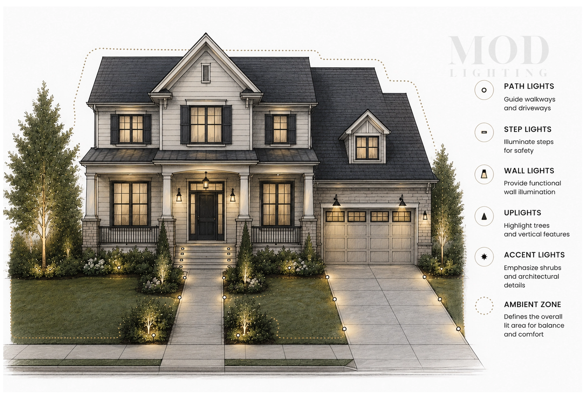 Outdoor lighting plan showing entry, path, patio, and garden zones