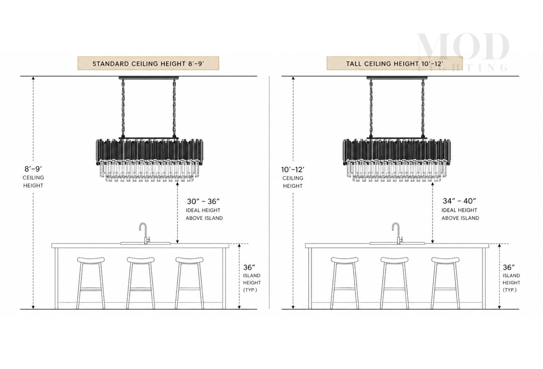 hanging height guide showing 70 to 80 cm above countertop