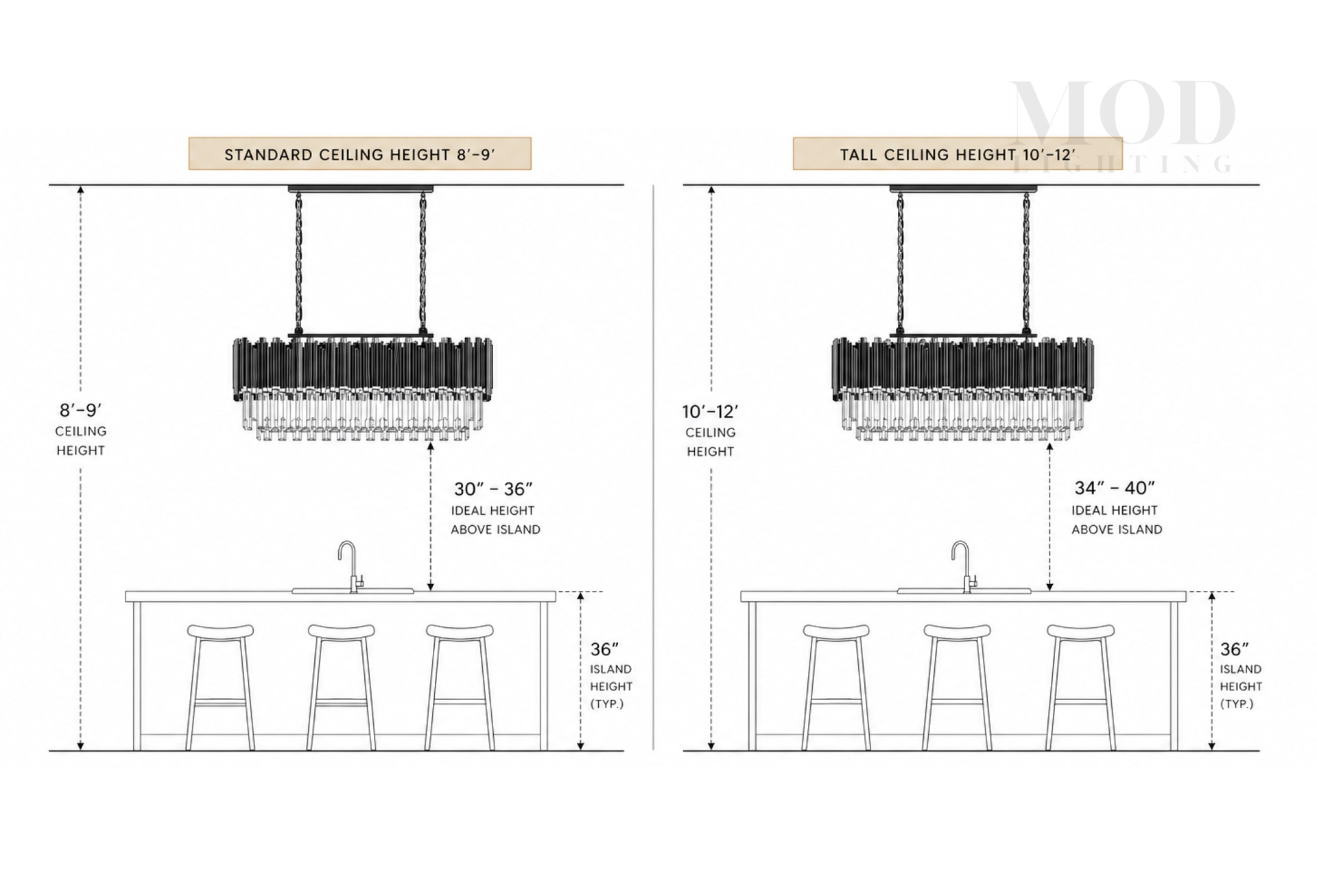 hanging height guide showing 70 to 80 cm above countertop