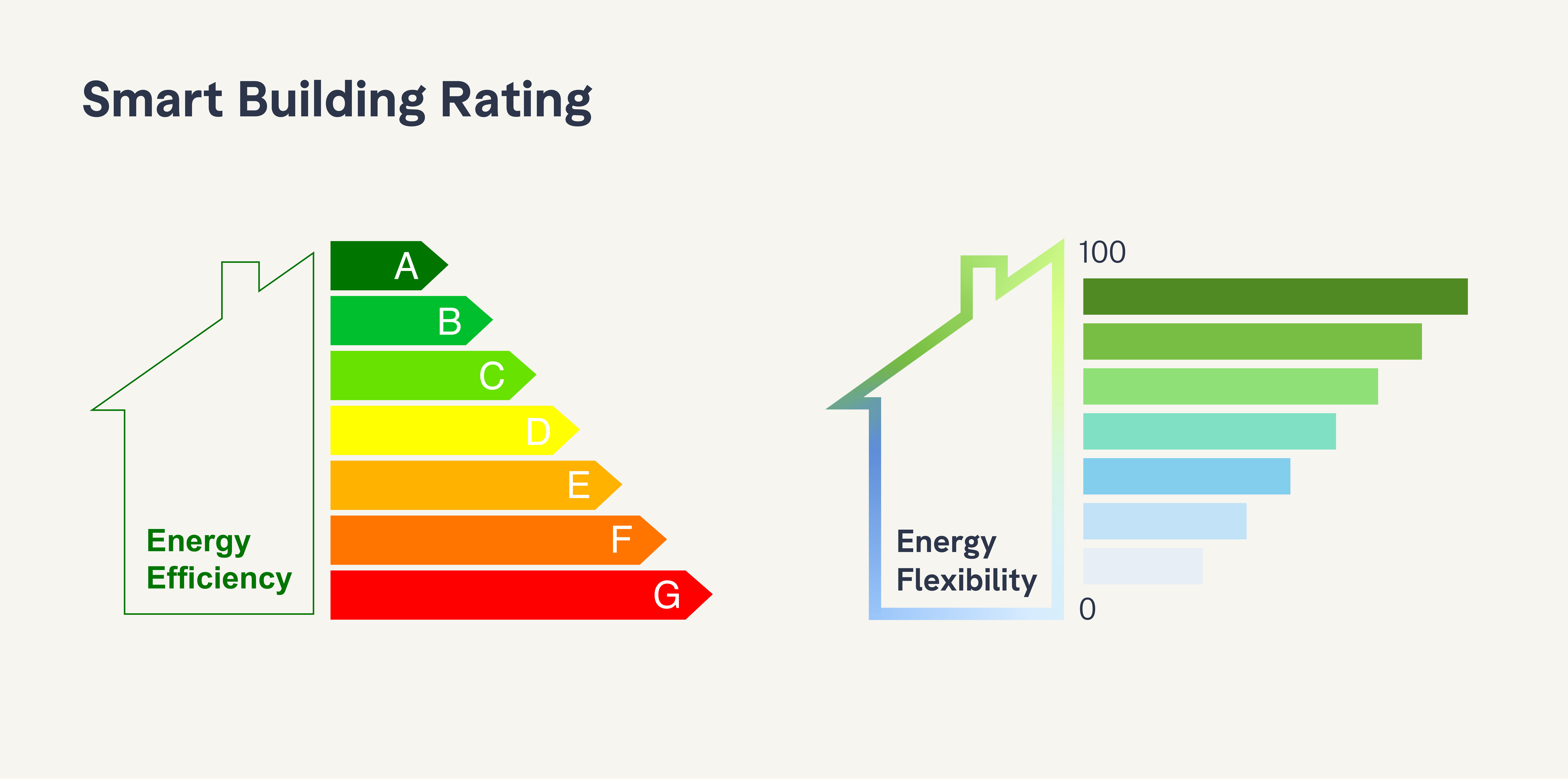 Net Zero Building Metrics Smart Building Rating