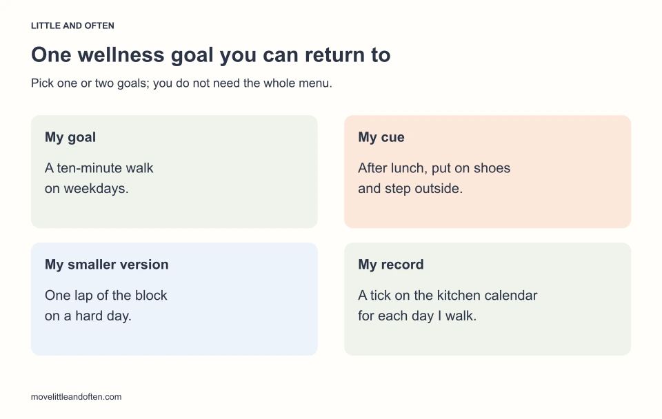 A small wellness goal example: ten minutes of walking on weekdays after lunch, a lap of the block as the smaller version and a calendar tick to record it.