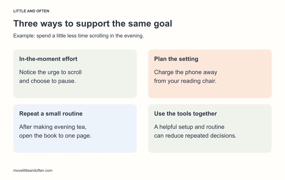 Three approaches to less evening scrolling: pause before opening the phone, charge it elsewhere, and practise reading a page after evening tea.