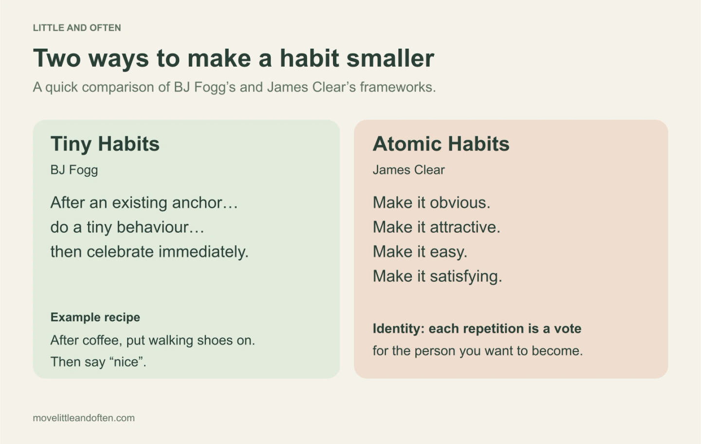 Tiny Habits: anchor, tiny behaviour, immediate celebration. Atomic Habits: make it obvious, attractive, easy and satisfying, with each repetition a vote for your chosen identity.
