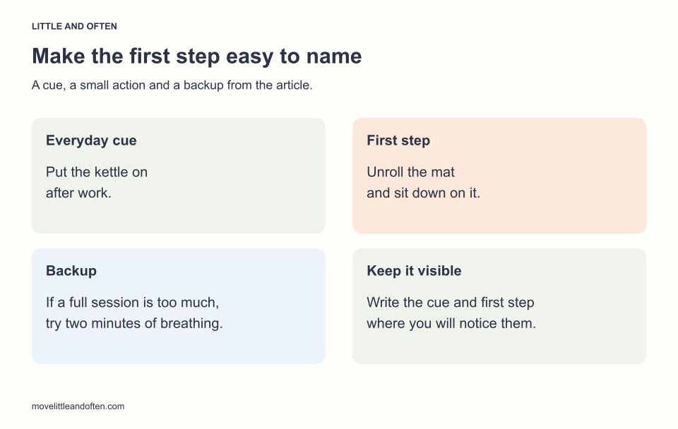 Follow-through example: putting the kettle on after work cues unrolling the mat and sitting down; two minutes of breathing is the backup when a full session feels too much.