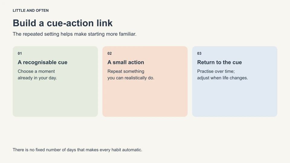 Build a cue-action link. A recognisable cue: Choose a moment: already in your day.; A small action: Repeat something: you can realistically do.; Return to the cue: Practise over time;: adjust when life changes.