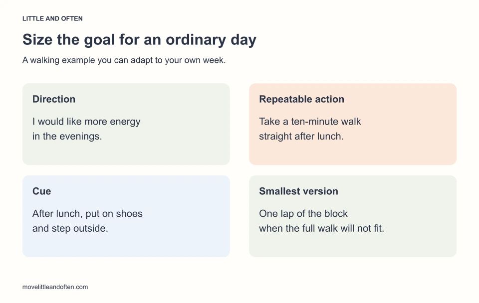 A realistic walking goal: aim for more evening energy, walk for ten minutes after lunch, use putting shoes on as the first step, and keep one lap of the block as a smaller option.