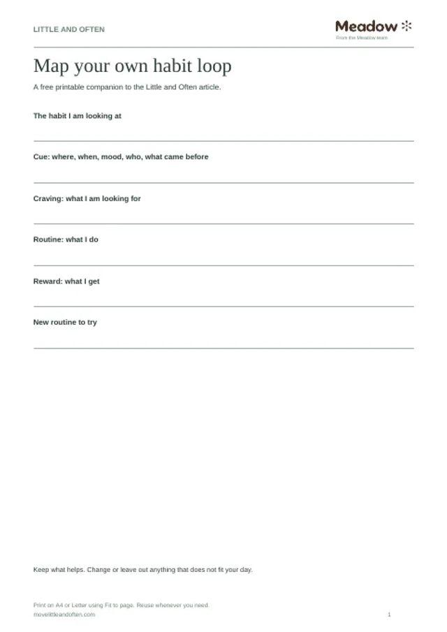 First page of Habit loop worksheet