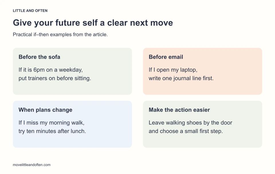 If–then examples: trainers before the sofa, one journal line before email, an after-lunch walk if the morning walk is missed, and shoes ready by the door.