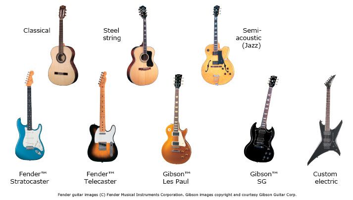 types of guitars brands