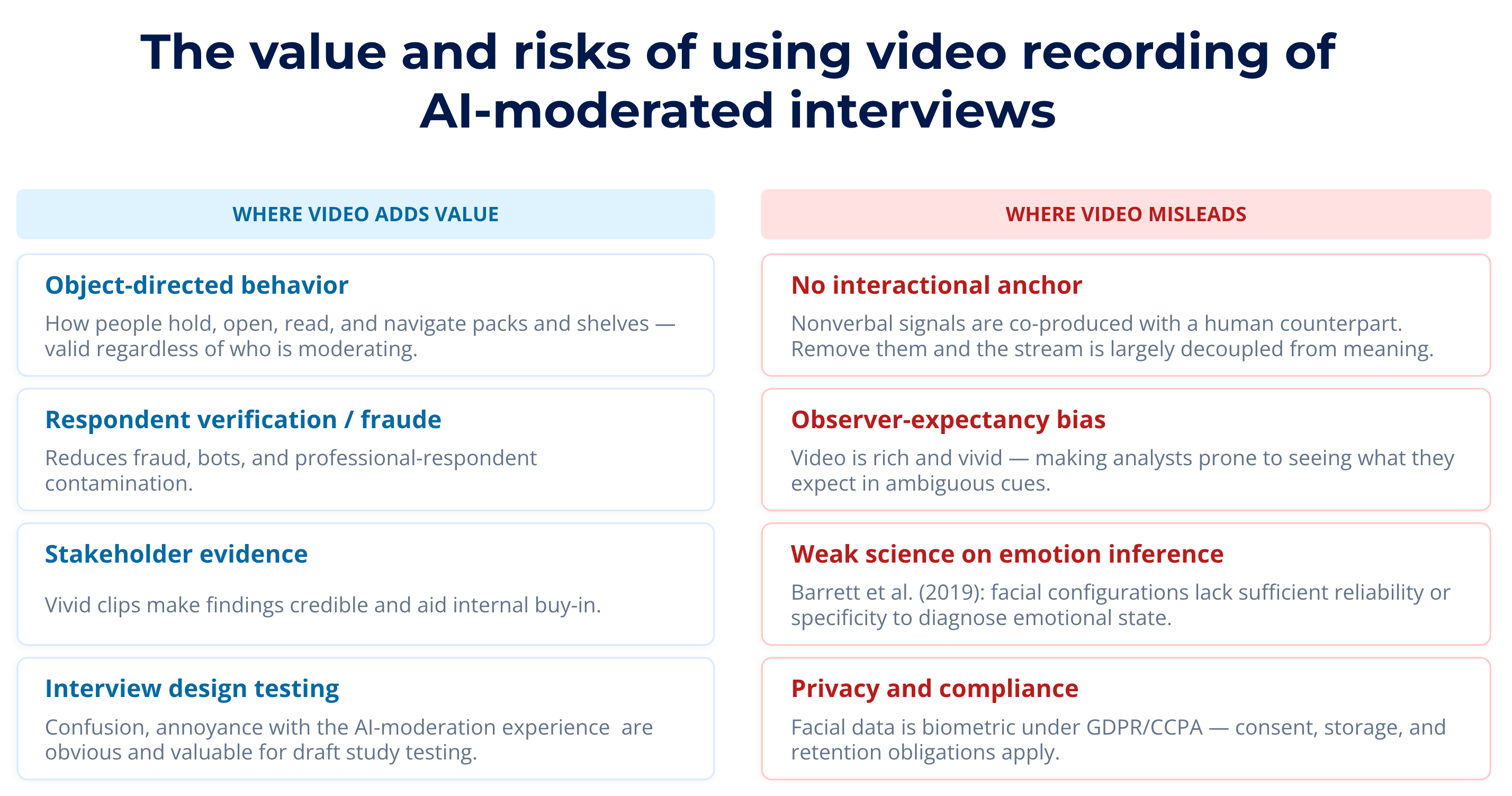 The value and risks of using video recording of AI-moderated interviews