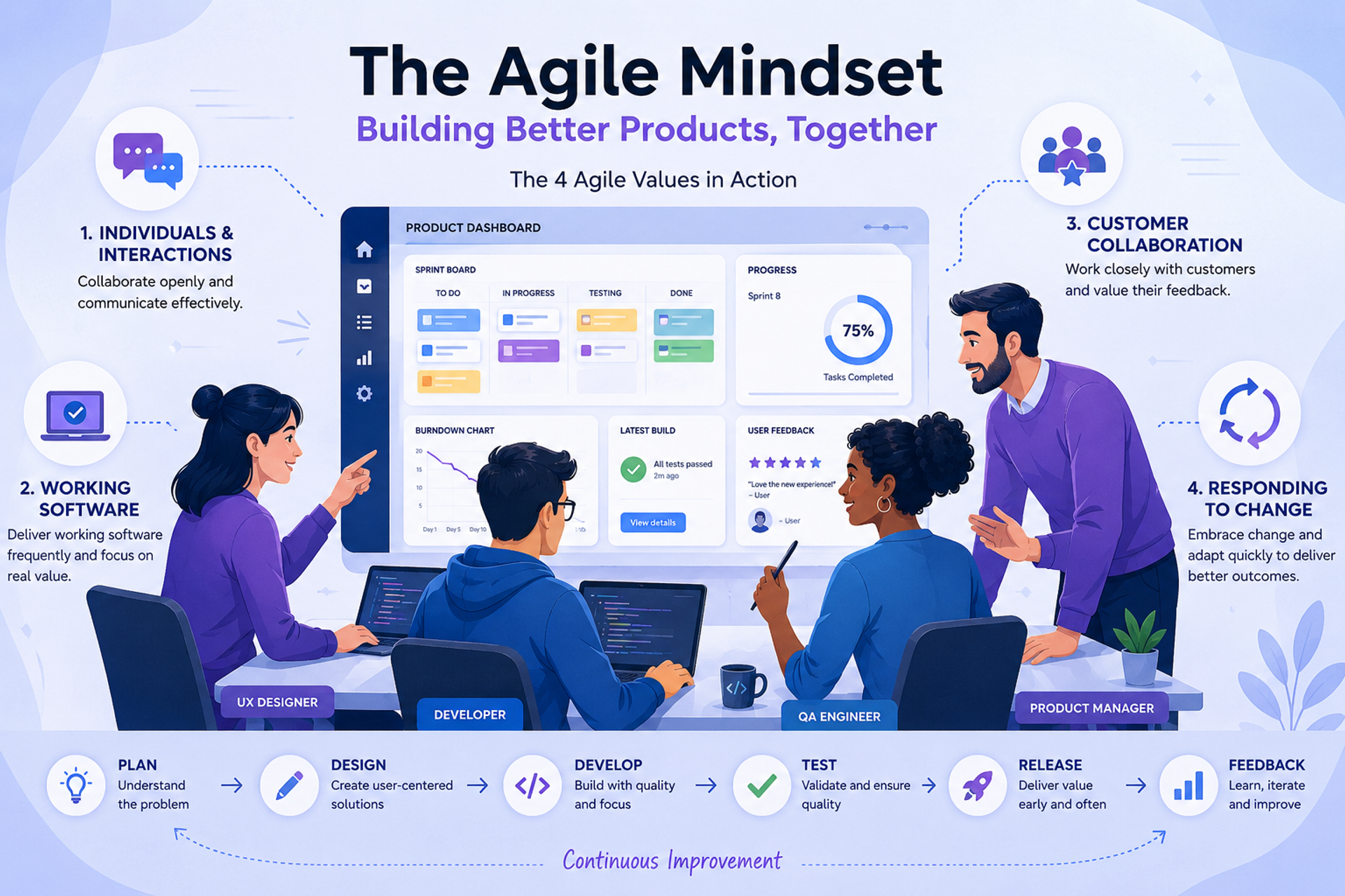 Beyond Scrum: The Mindset Behind the Agile Manifesto