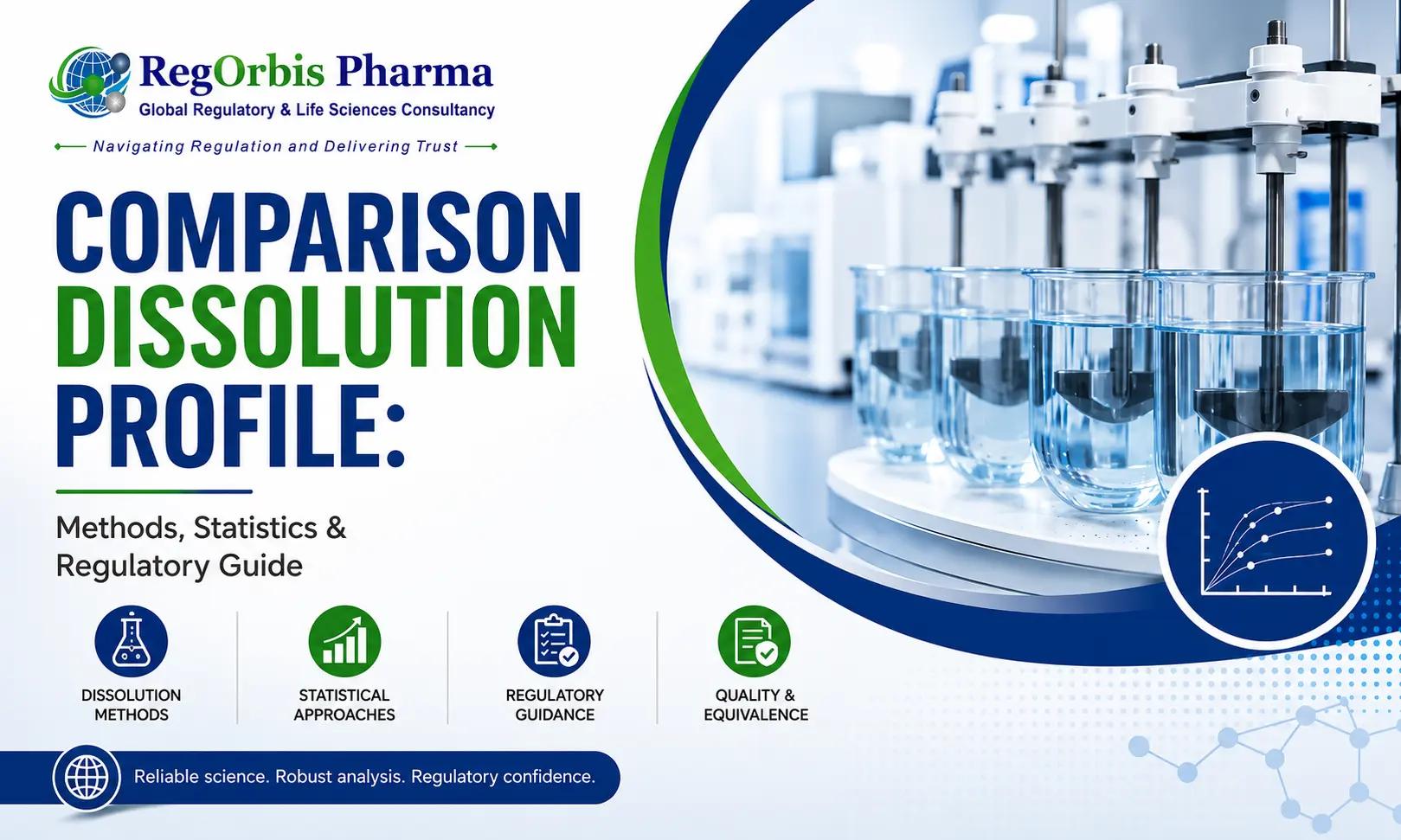 Comparative Dissolution Profile: Methods, Statistics & Regulatory Guide