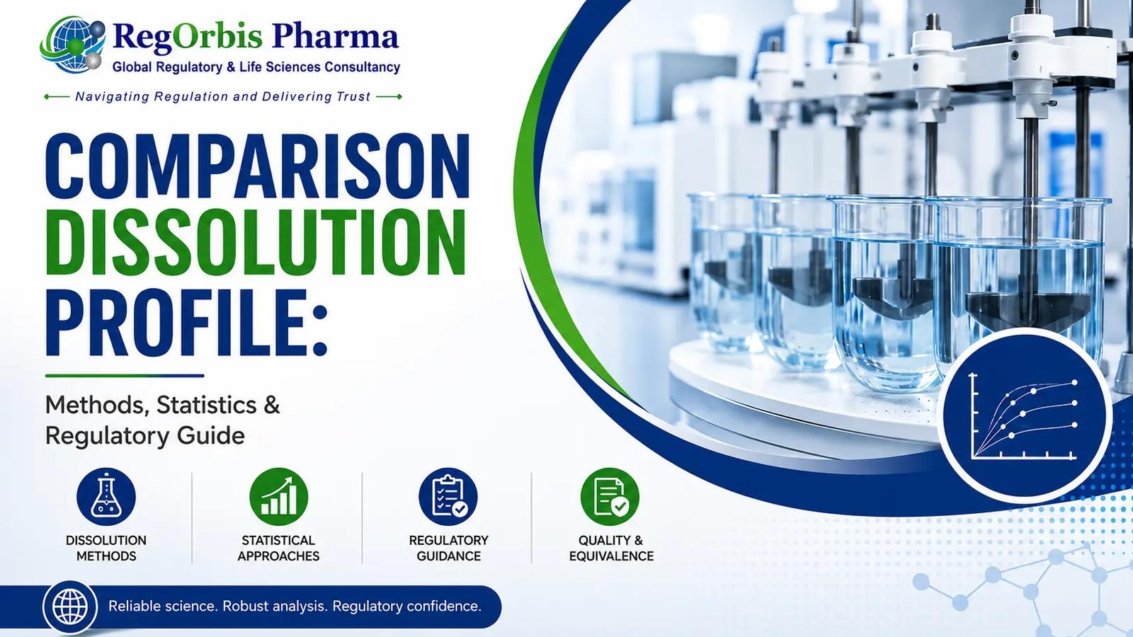 Comparative Dissolution Profile: Methods, Statistics & Regulatory Guide