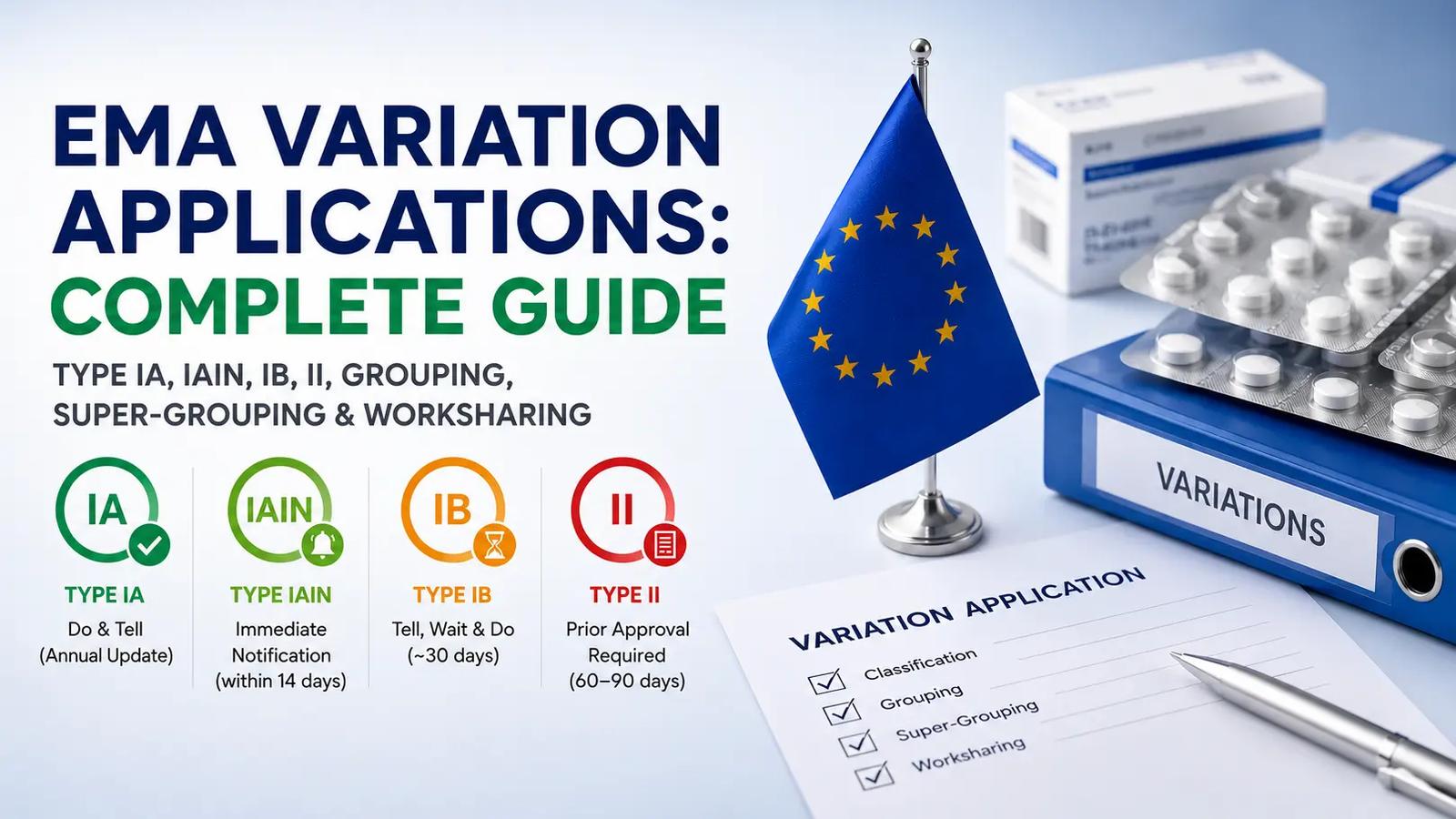 EMA Variation Applications: Complete Guide – Type IA, IAIN, IB, II, Grouping, Super Grouping & Work-sharing