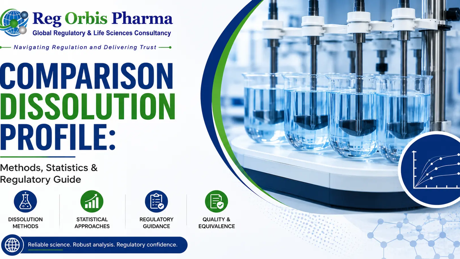 Comparative Dissolution Profile: Methods, Statistics & Regulatory Guide