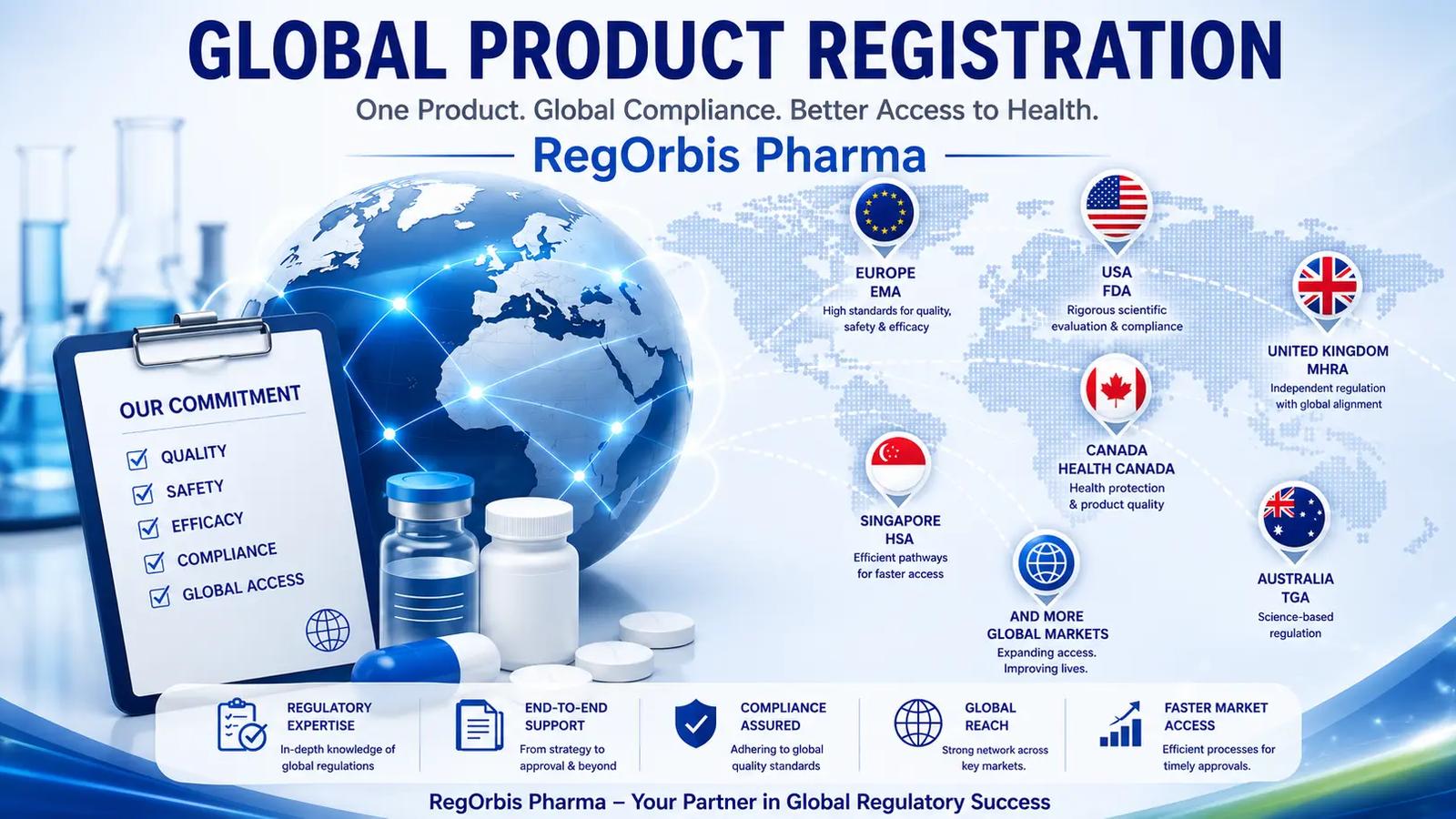 Global Pharmaceutical Product Registration: Process, Requirements & Key Regulatory Markets