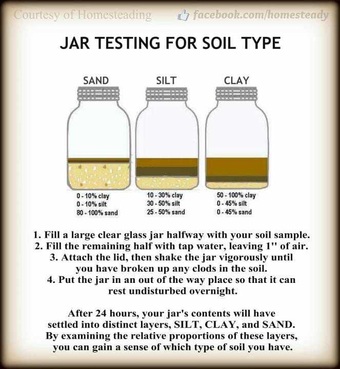 soil jar testing
