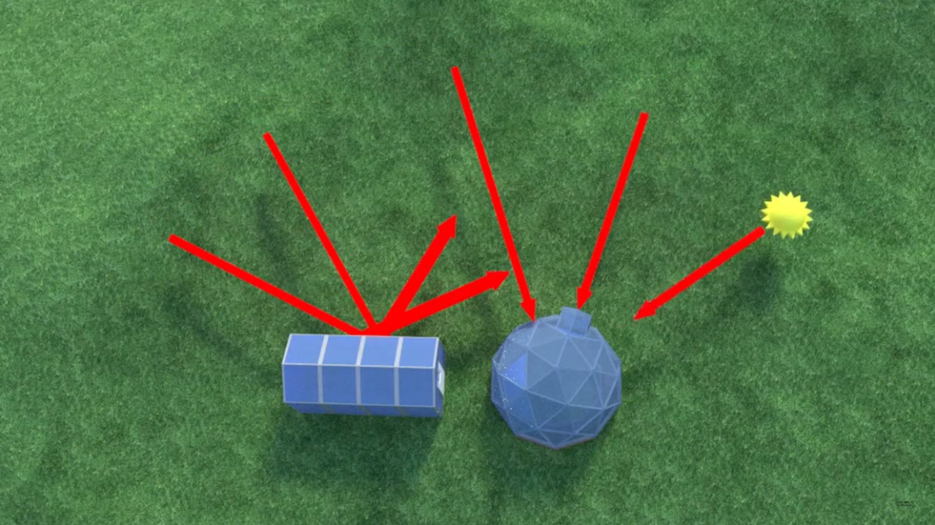 Diagram Maximize Solar Gain with a Growing Dome Greenhouse