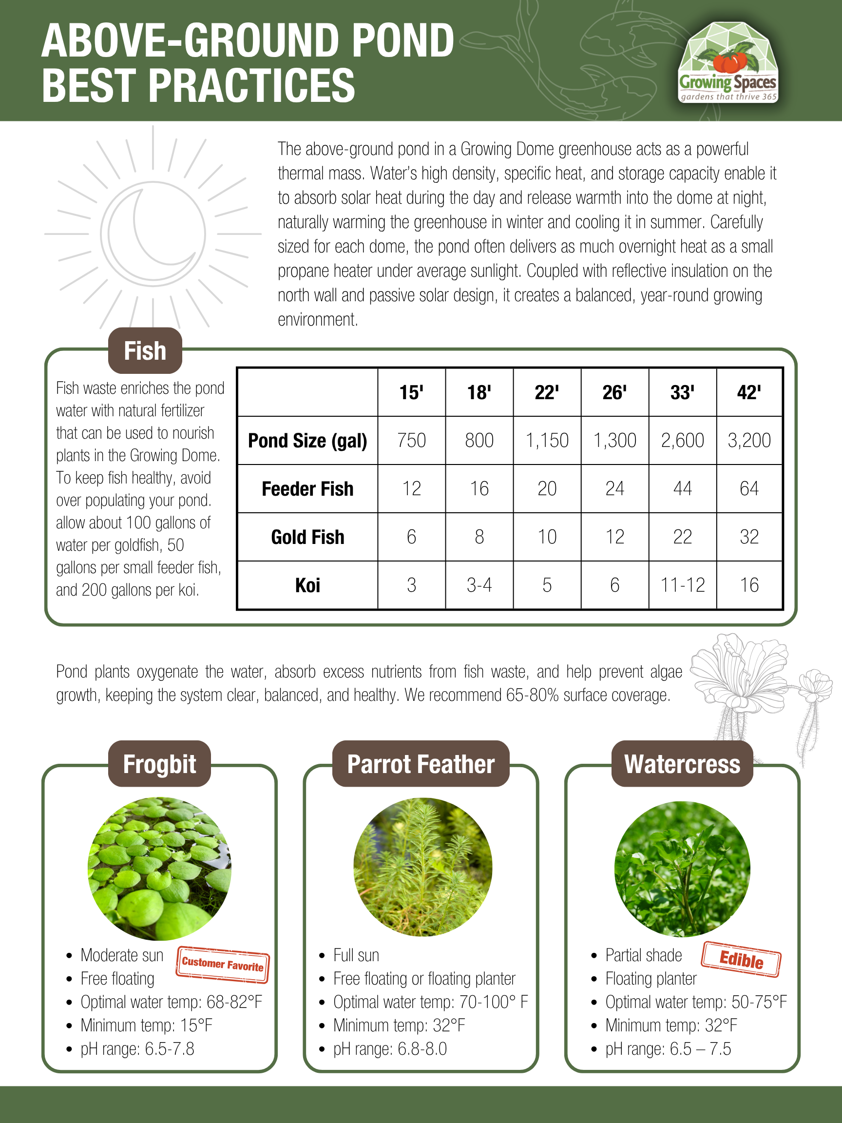 Pond Quick Reference Guide image