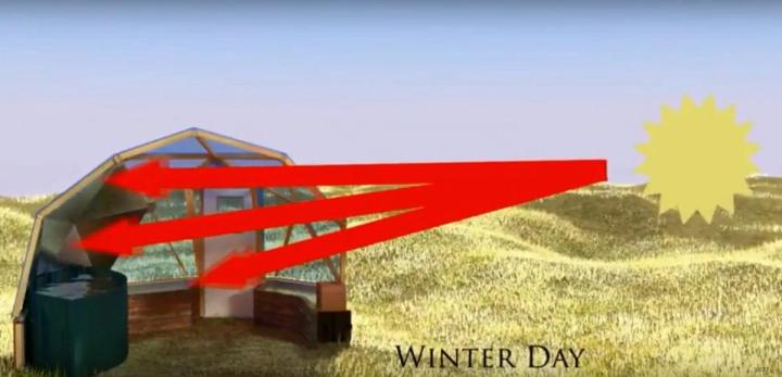 sun low on the horizon during the winter months absorbing into the growing dome