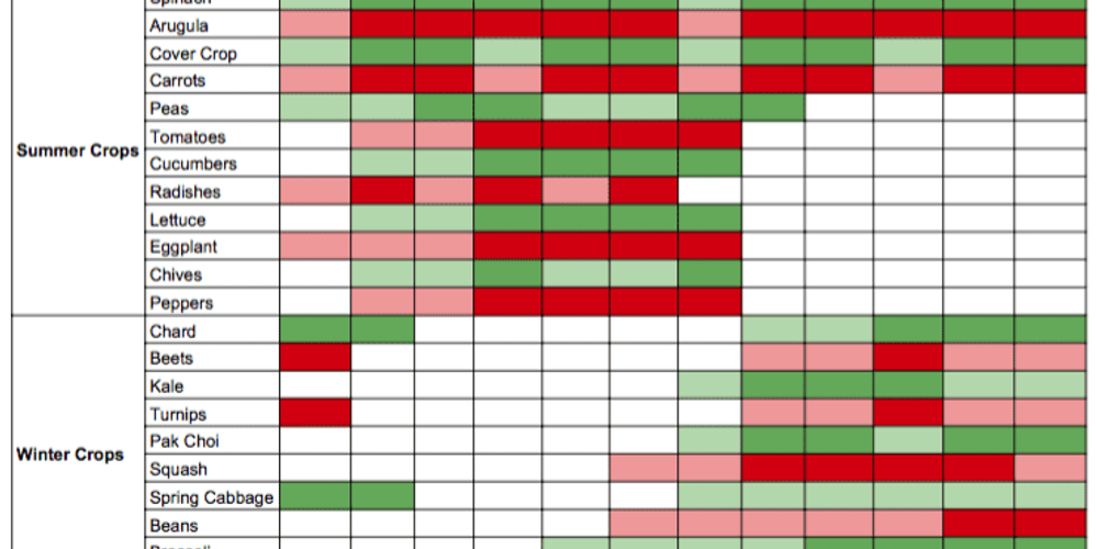 Growing Dome Greenhouse Planting Schedule image