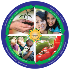 AspenPointe Garden's mission