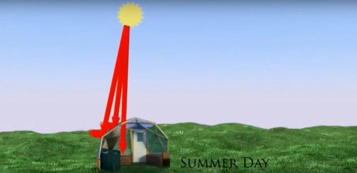 North wall insulation reflecting rays away form the growing dome when sun is high in the sky during the summer