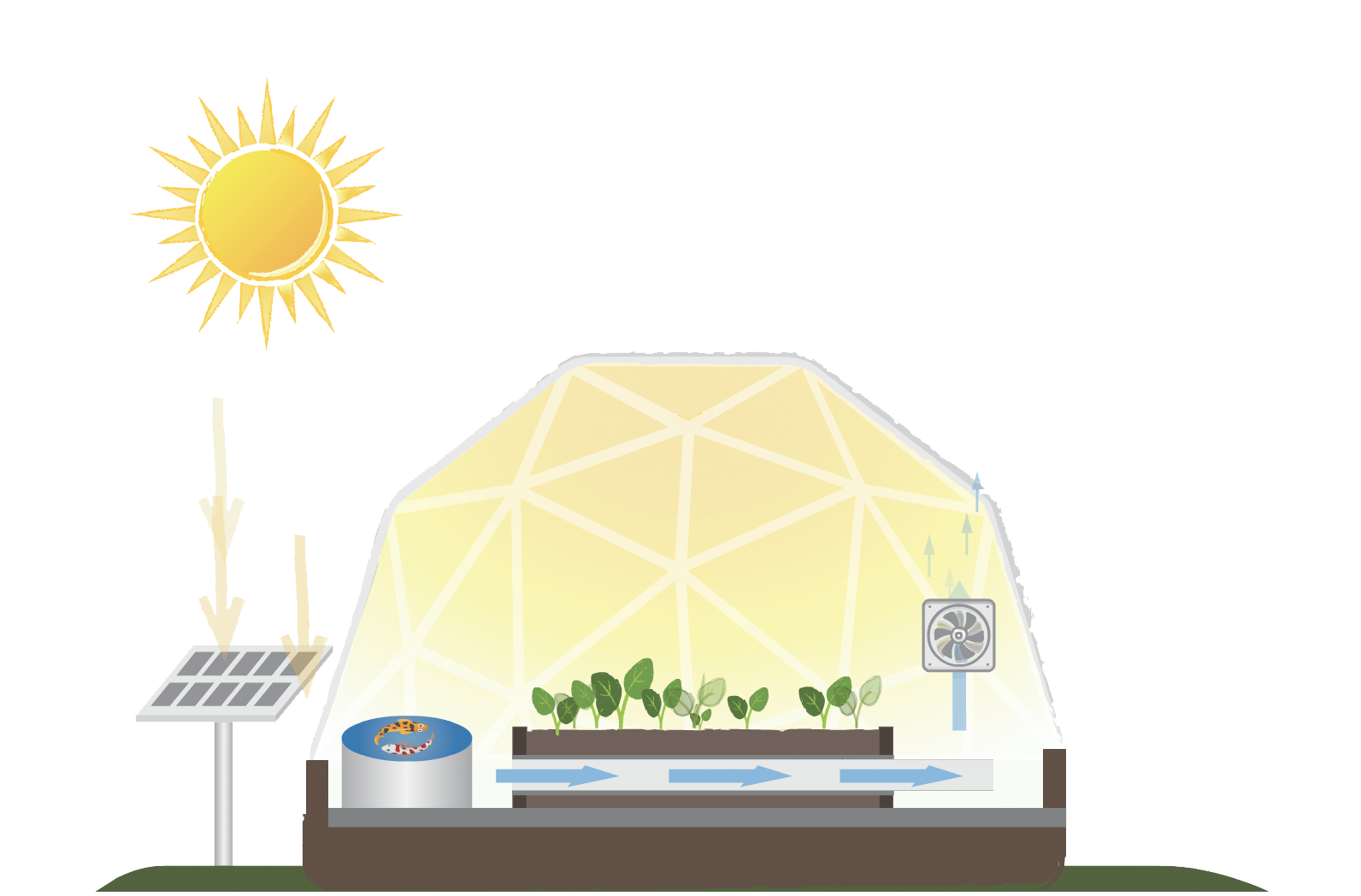 solar powered undersoil system moves air through raised garden beds under the soil