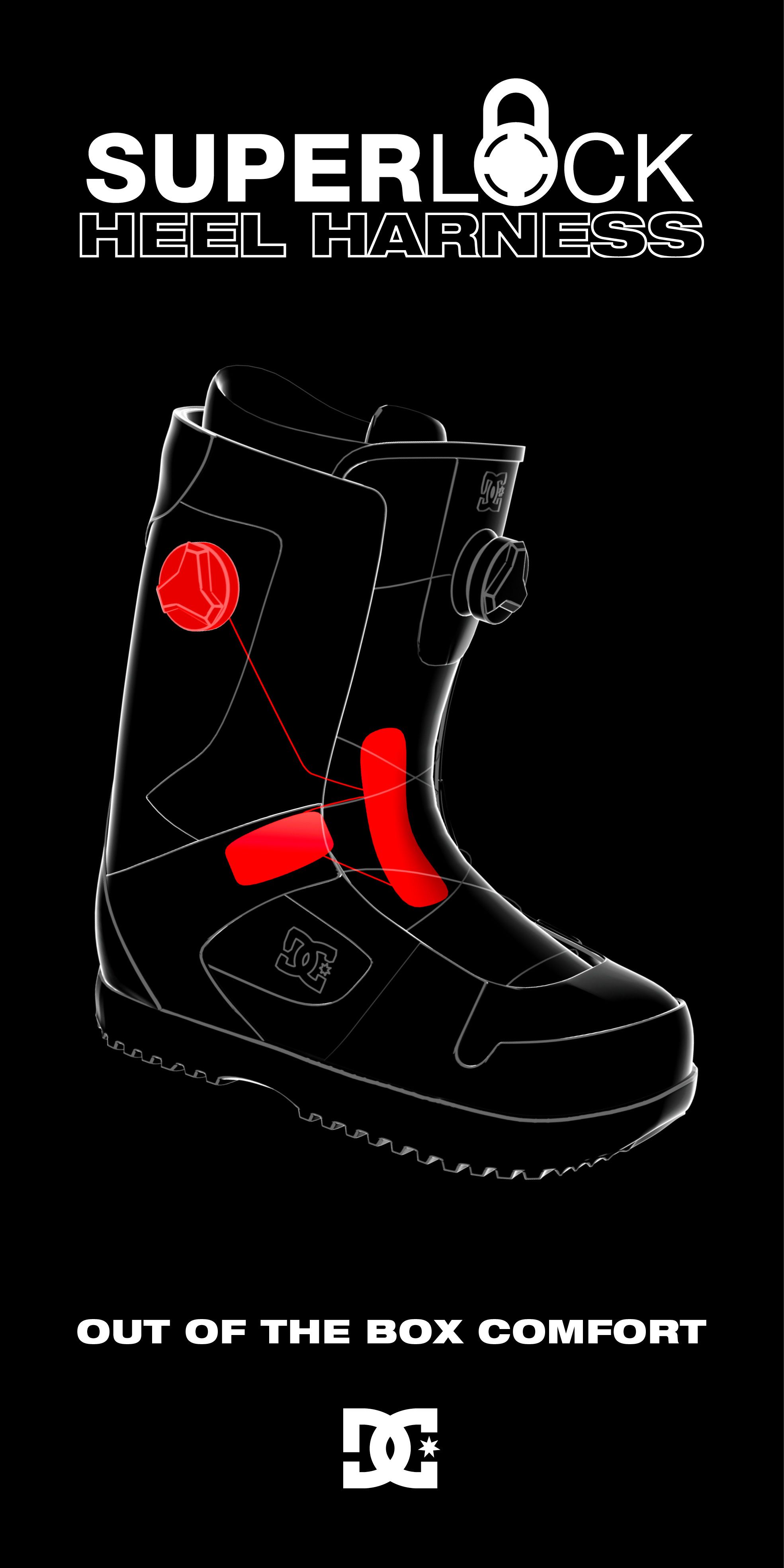 Grafica sistema BOA®