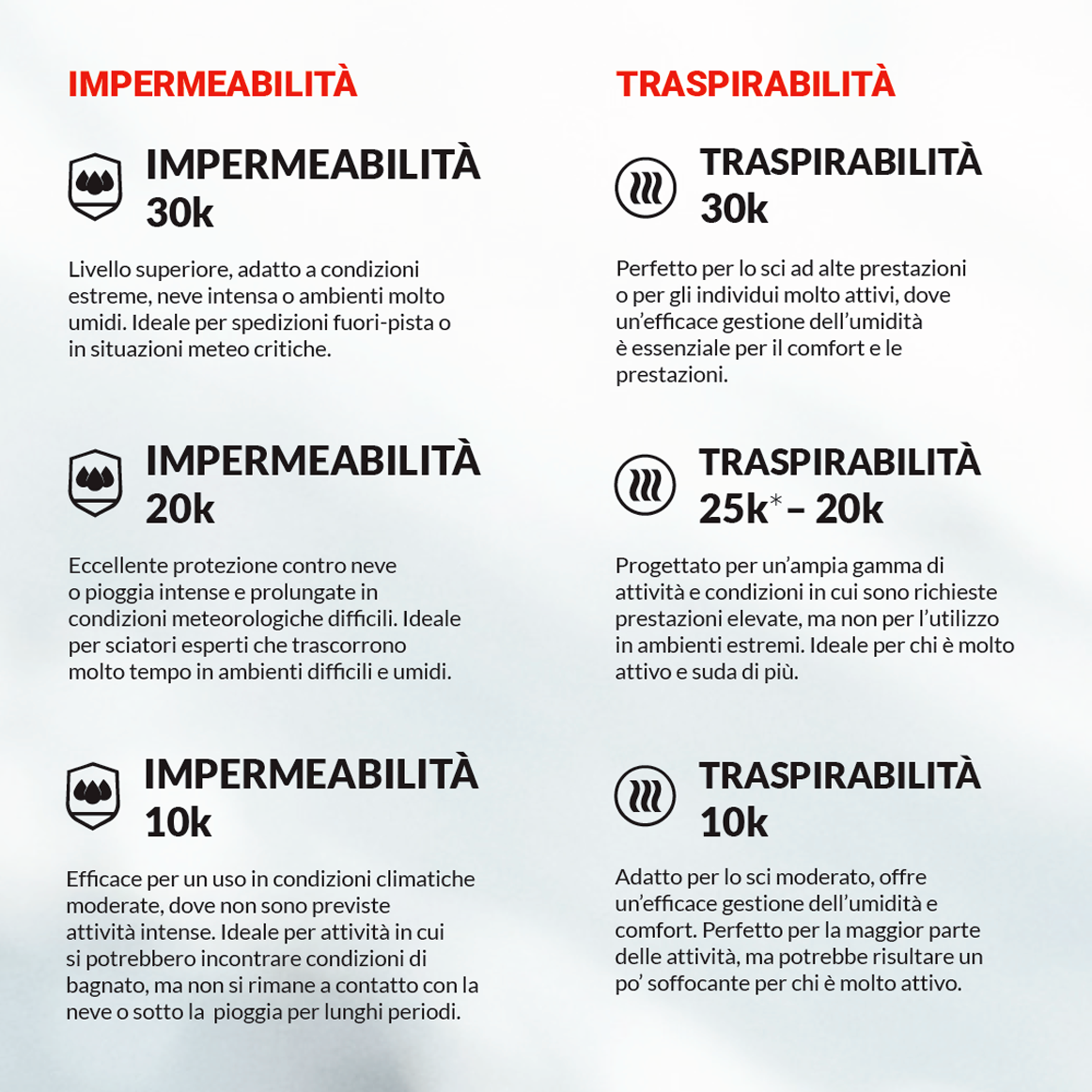 tabella impermeabilità traspirabilità