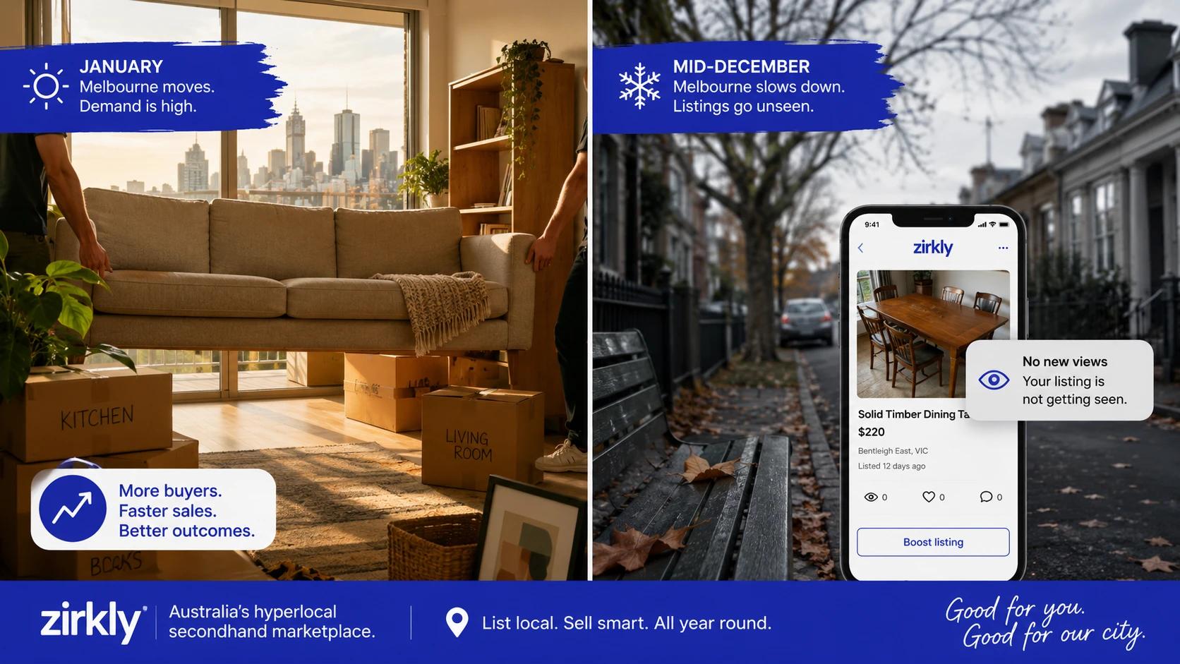 Melbourne furniture selling seasons — January apartment move-in with high buyer demand versus quiet mid-December street with unseen listing