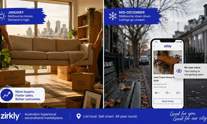 Melbourne furniture selling seasons — January apartment move-in with high buyer demand versus quiet mid-December street with unseen listing
