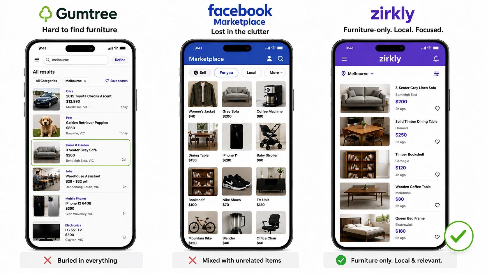 Three smartphone screens comparing Gumtree, Facebook Marketplace, and Zirkly for selling secondhand furniture in Melbourne — platform comparison guide