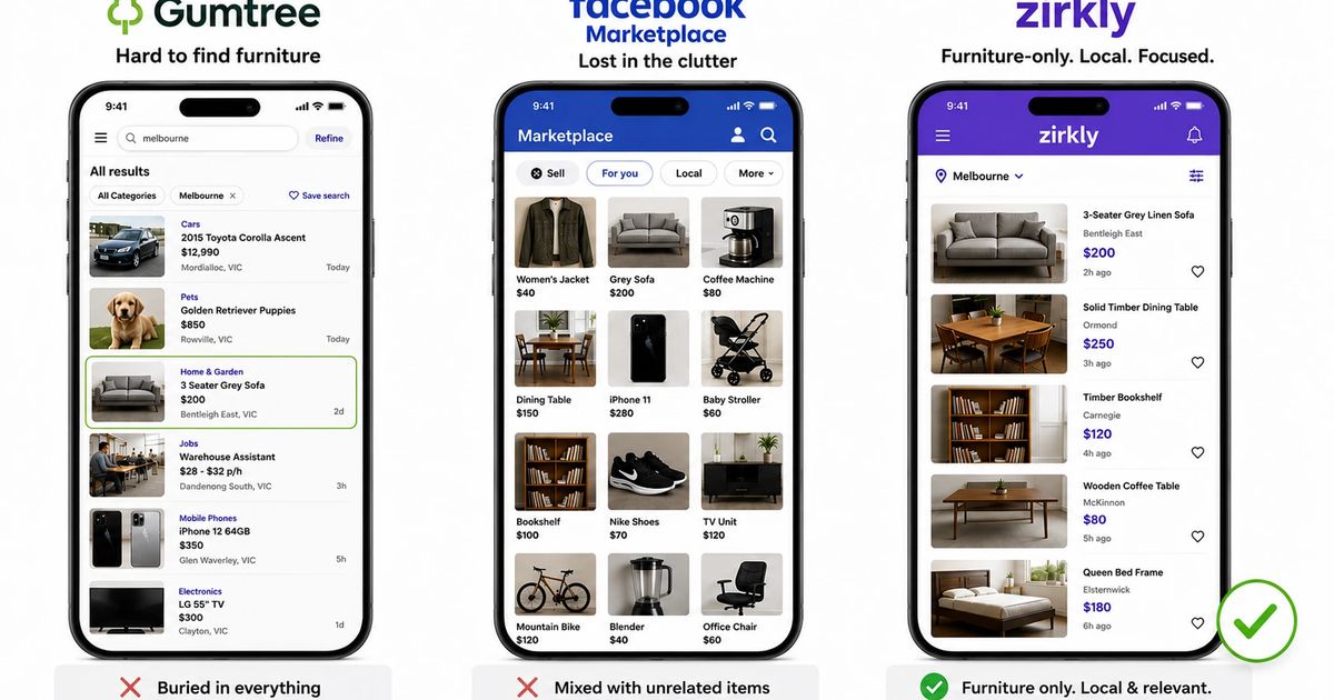 Three smartphone screens comparing Gumtree, Facebook Marketplace, and Zirkly for selling secondhand furniture in Melbourne — platform comparison guide