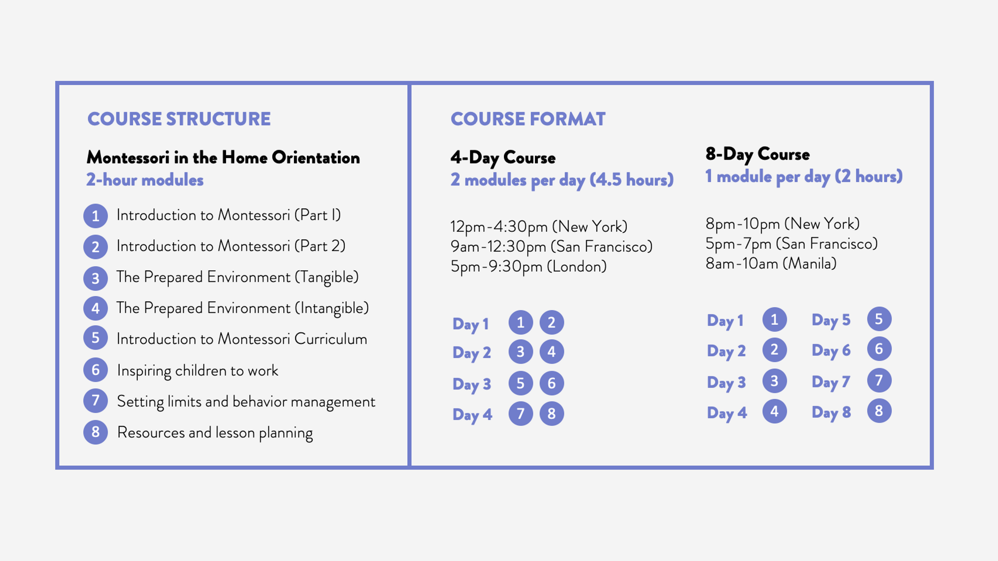 Course Overview