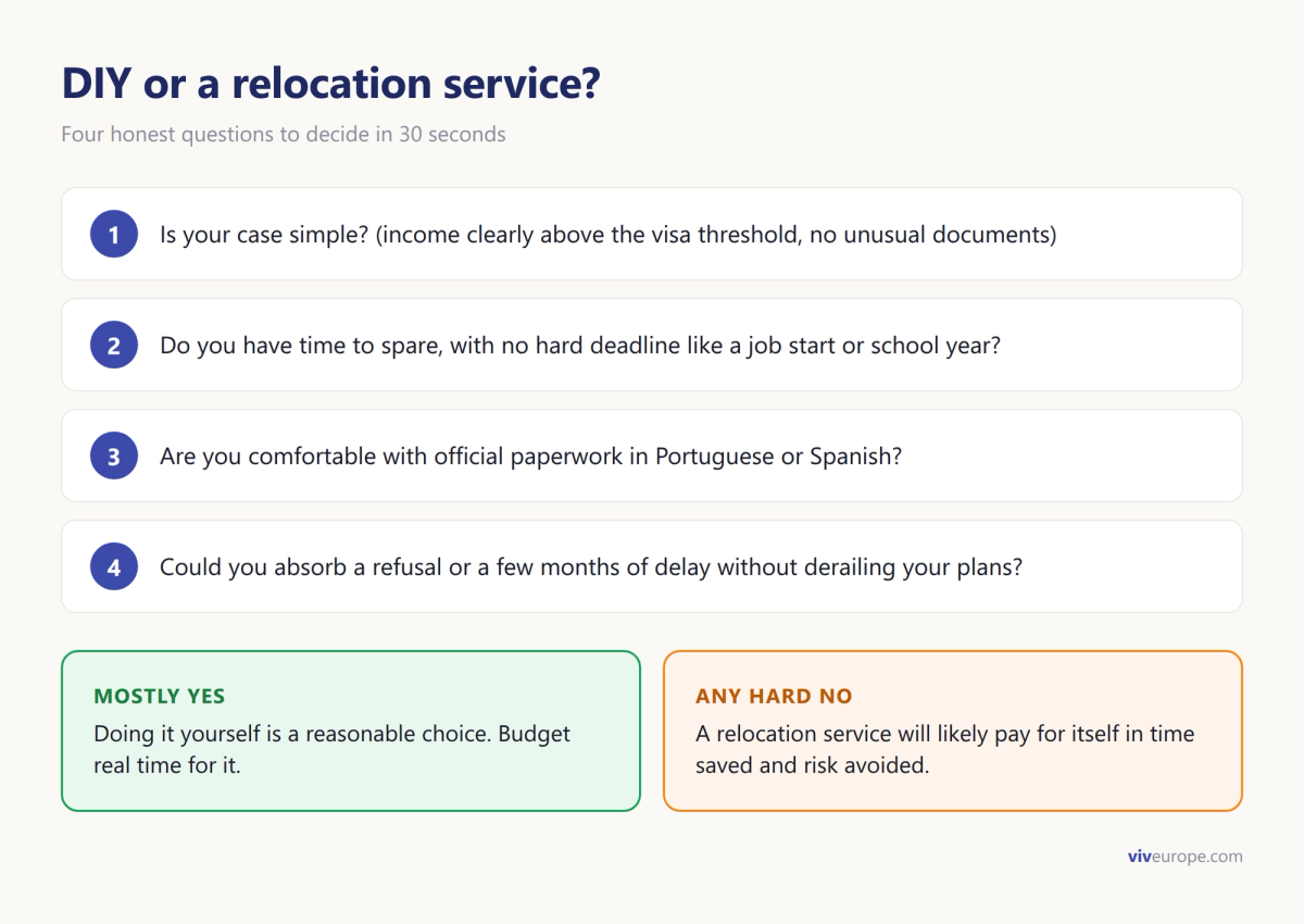 DIY or a relocation service: four questions to decide in 30 seconds
