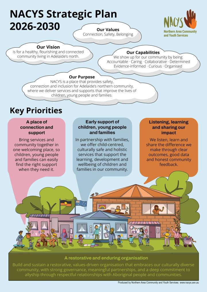 Illustrated poster with text bubbles and detailed illustration of buildings, children and people interacting.